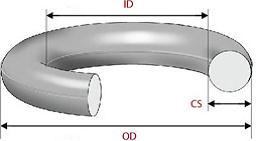 O-ring Dimension Graphic