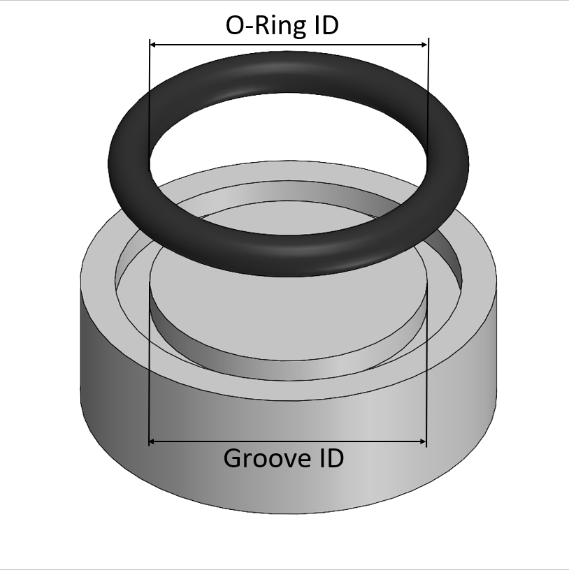 O-Ring Sizes And Dimensions • Seal & Design, Inc