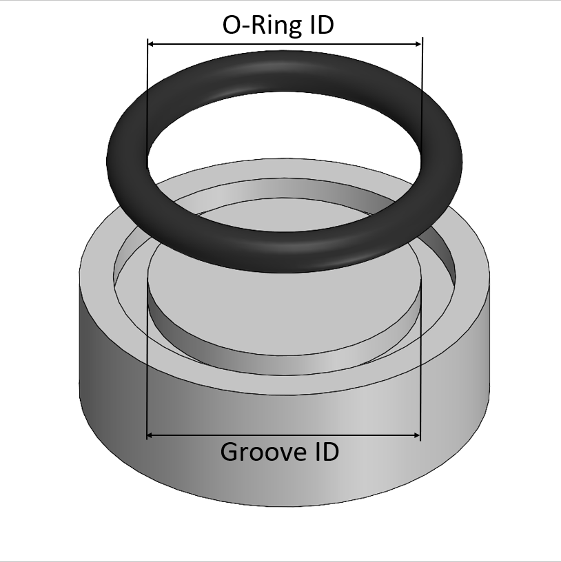 O-Rings & Materials  Global O-Ring and Seal