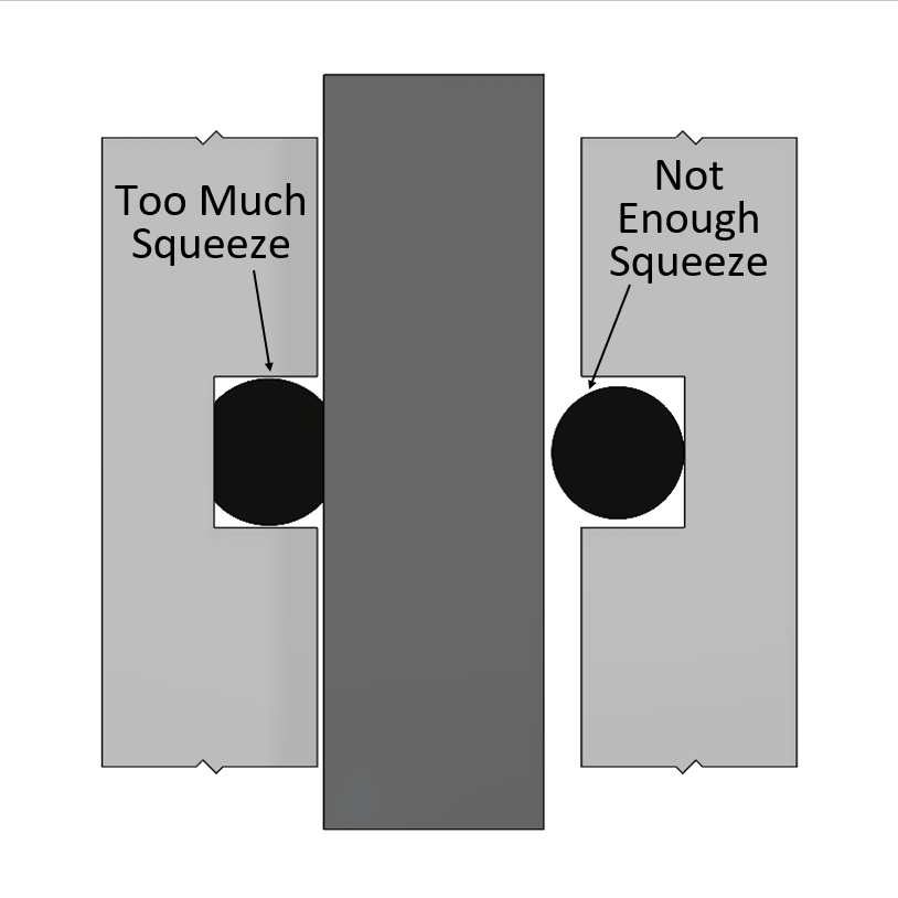 O-Ring Groove Design - Daemar Inc