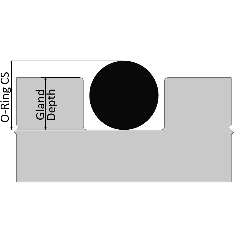 Deflection/Stress from Compressed O-Ring