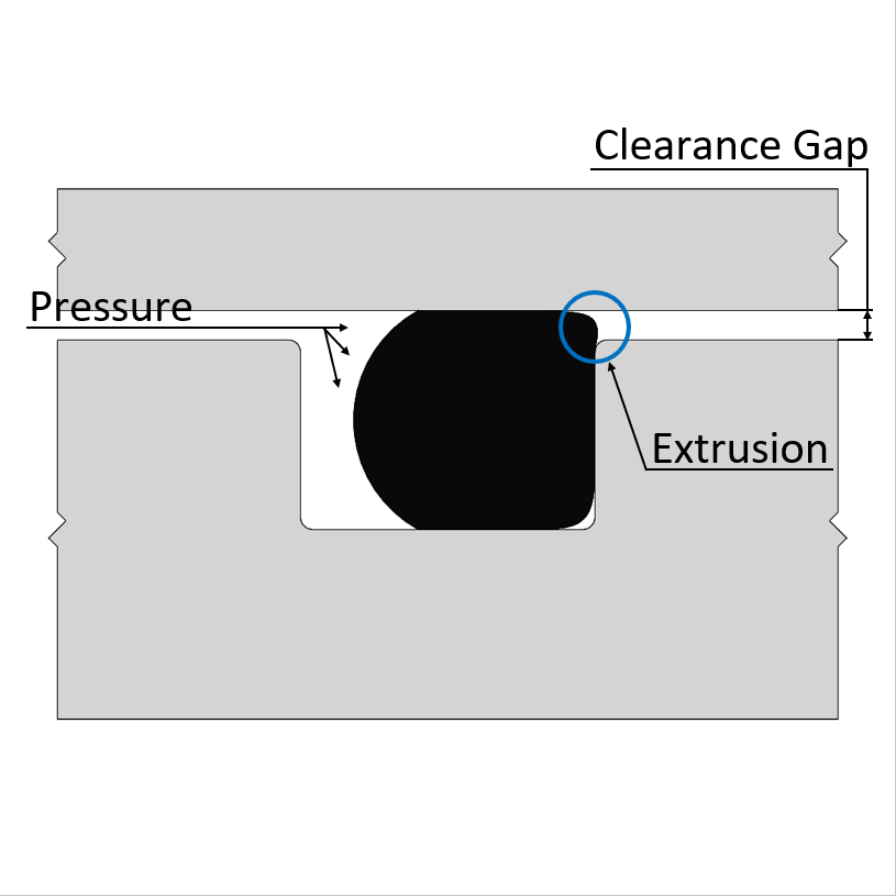 Permanent compression ratio of sealing ring under different constraint... |  Download Table