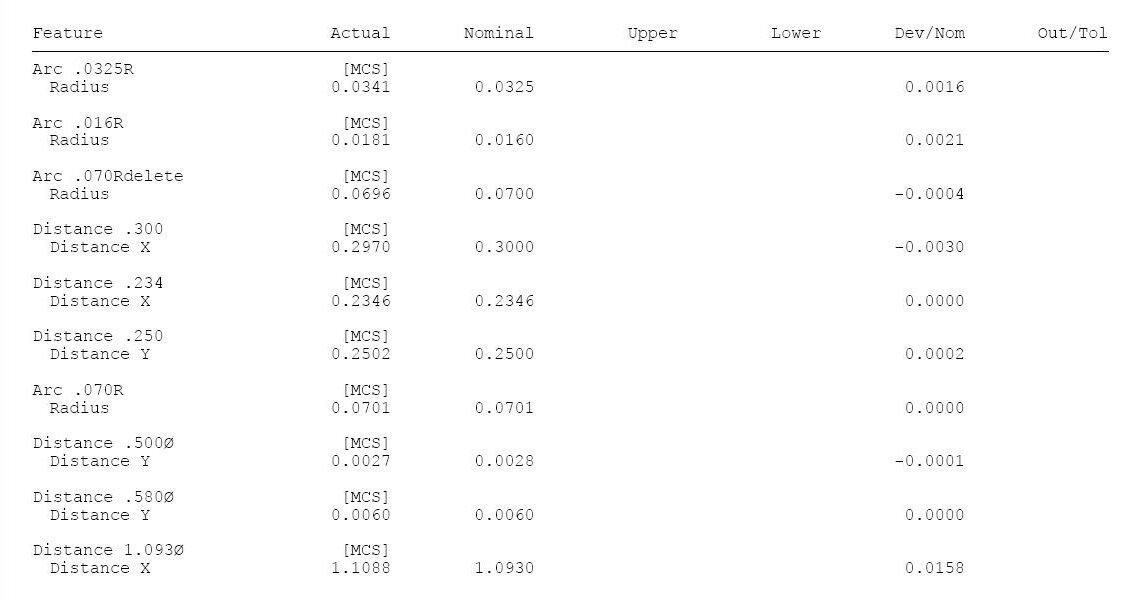 MicroVu Measurement Report