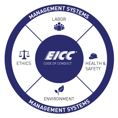 EICC Code of Conduct Graphic