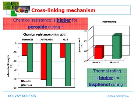 Viton Cure System Performance Comparison