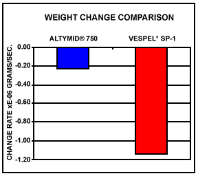 Weight Change Comparison 2.TIF (81466 bytes)