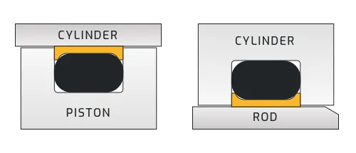 Glide Ring Cap Seal Cross Section