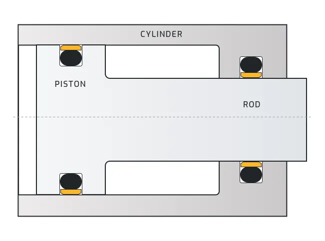 Glide Ring Cap Seal Cross Section