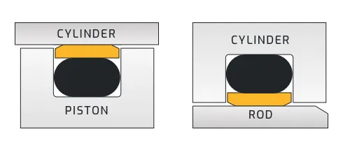 Glide Ring Cap Seal Cross Section