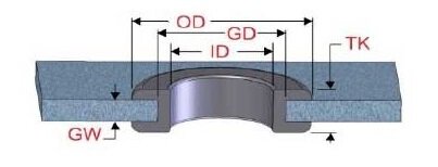 Rubber Grommet Dimensions