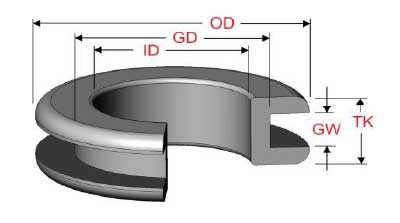 3/4 Inside Diameter Rubber Grommet - 3/16 Groove Width - Fits 1 Holes