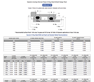 Dynamic (moving) Rod and Piston O-Ring Gland Default Design Chart