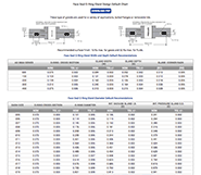 Oil Seal Size Chart