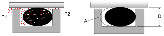 O-ring Permeation