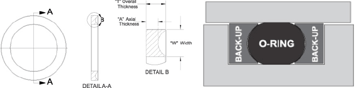 O-ring Back-up Ring Dimensions