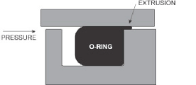 O-ring Extrusion Without Back-up Ring