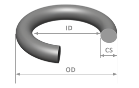 O Ring Size Chart Usa As568 Standard O Ring Sizes