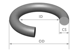 O-ring Sizing Dimensions