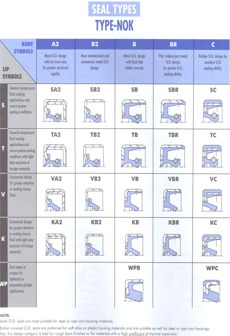 Mechanical Seal Cross Reference Chart