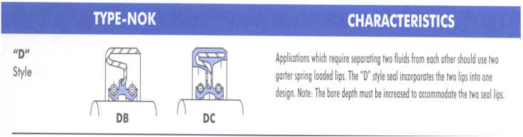 Radial Shaft Seals