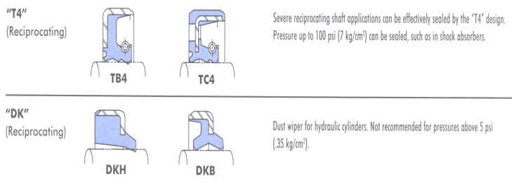 Radial Shaft Seals