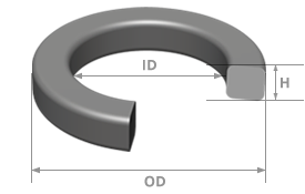 Square Cut O Ring Size Chart