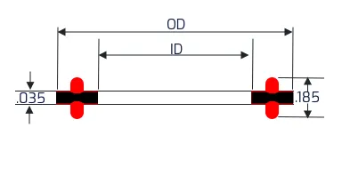 Sanitary Gasket Dimensions