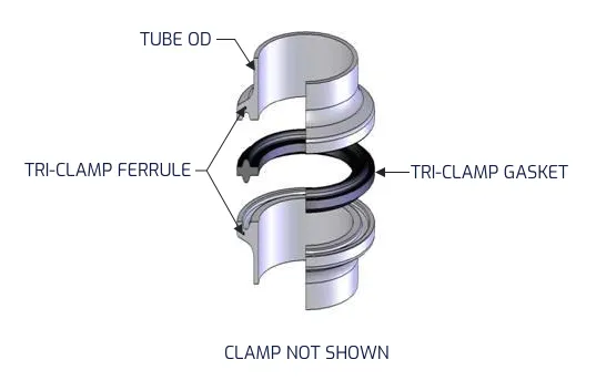 Sanitary Gasket Flange Assembly