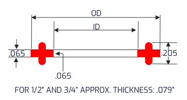 Sanitary Gasket Dimensions