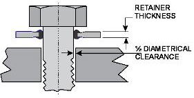 Rubber Fastner Seal Retainer