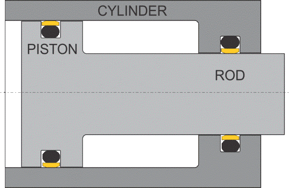 Glide Ring Cap Seal Cross Section