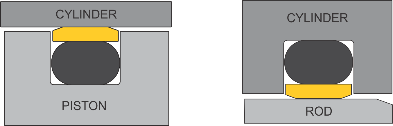 Glide Ring Cap Seal Cross Section