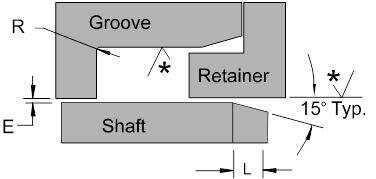 Spring Energized Seal Groove