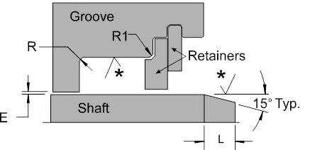 Spring Energized Seal Groove Retainer