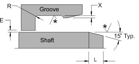 Spring Energized Seals Groove