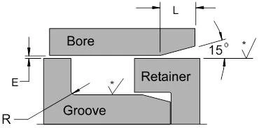 Metal Spring Energized Seals Gland