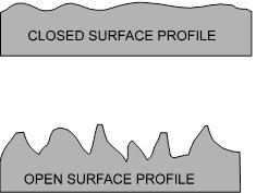 Spring Energized Seal Groove Surface