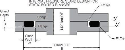 O-Ring Design Considerations, Marco Rubber & Plastics