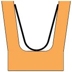 Finger Spring Energized Seal Configuration